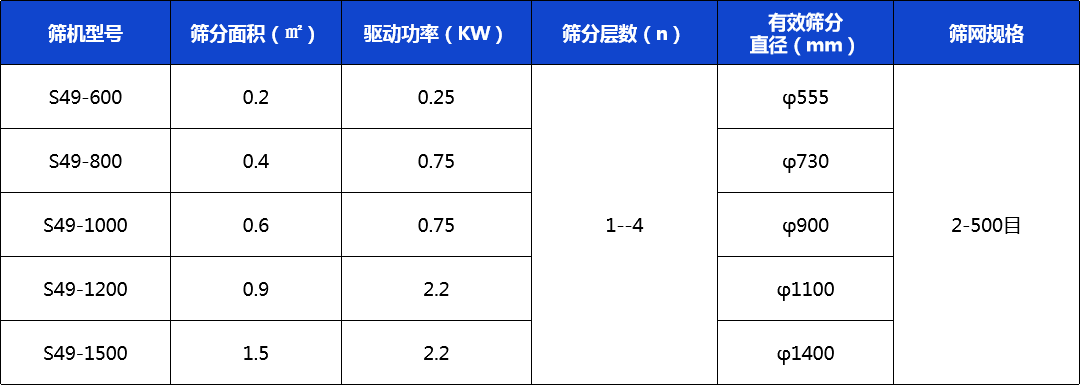 技術參數